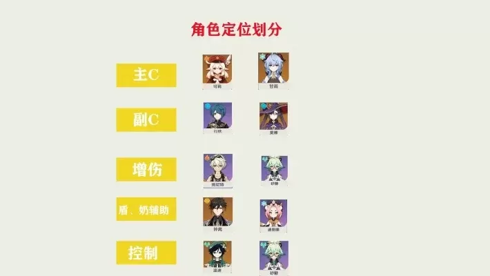 《原神》平民攻略：快速升级，角色培养与资源策略