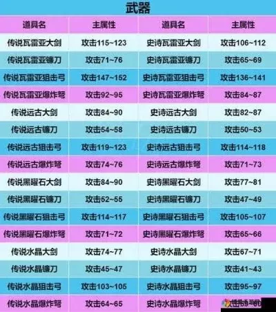 《创造与魔法》宠物武器进阶攻略：全解析与提升指南