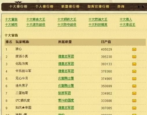 士兵突击手游戏排行榜-士兵突击手排行榜解析