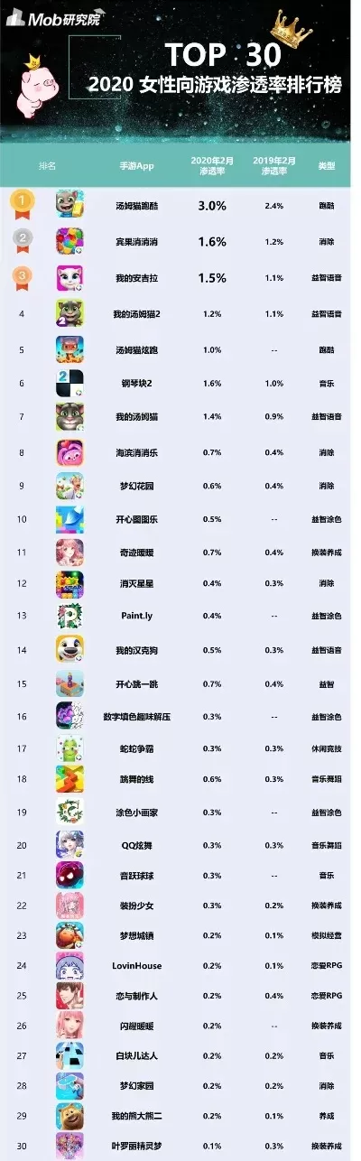 好玩的换装手游排行榜-换装手游排行榜