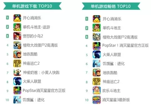 单机益智游戏排行榜一-单机益智游戏推荐