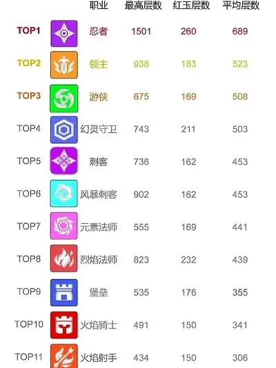 完美手游十大最强职业