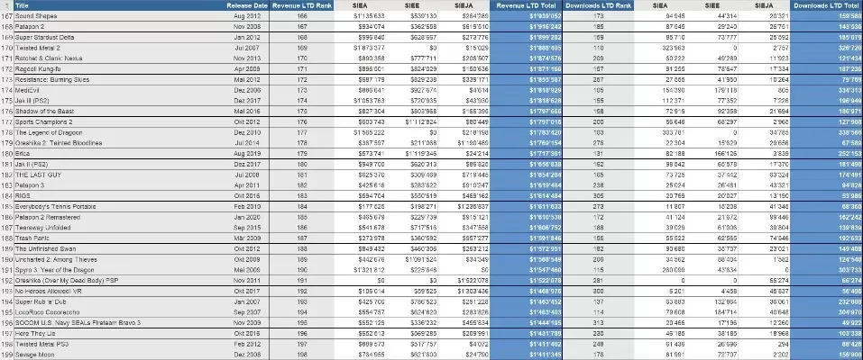 国外游戏下载量排行榜-游戏下载量排行