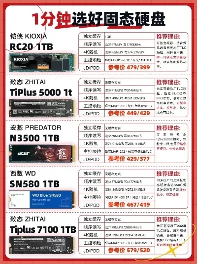 固态硬盘玩游戏排行榜