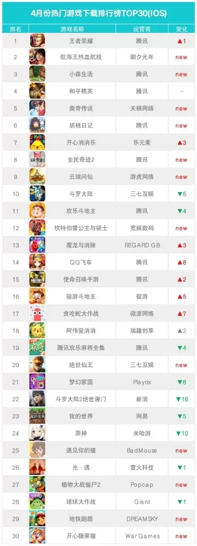 剑侠类手游排行榜最新-最新剑侠手游排行榜