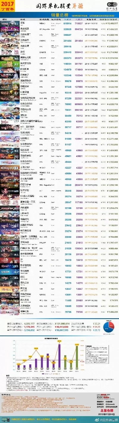 国产的单机游戏排行榜-国产单机游戏排行榜