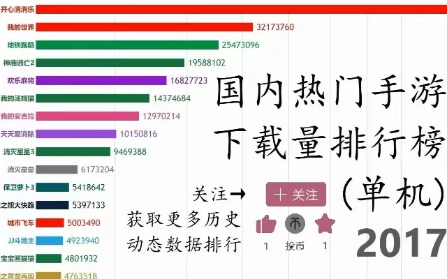 单机游戏畅销版排行榜-单机游戏旅行地图