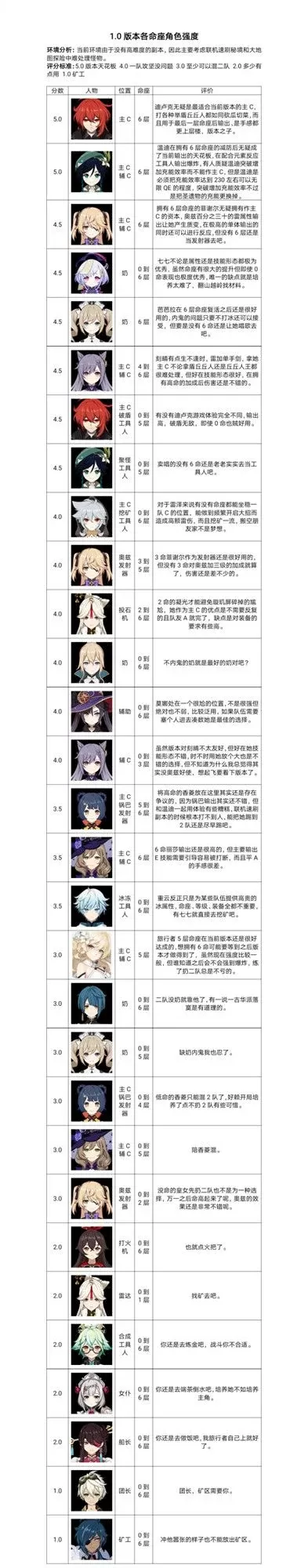 原神类养成手游排行榜-原神类手游排行榜