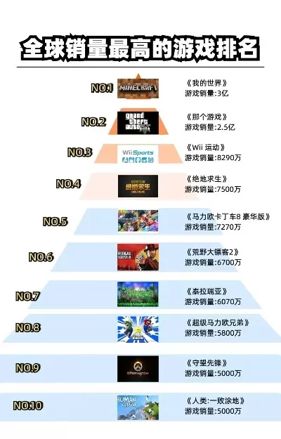 好玩排行榜游戏有哪些-全球好玩旅游目的地