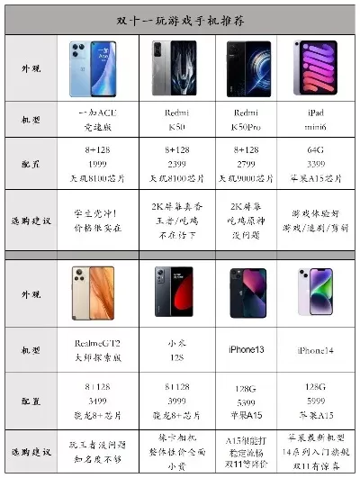 坑爹的游戏手机排行榜-游戏手机避坑指南