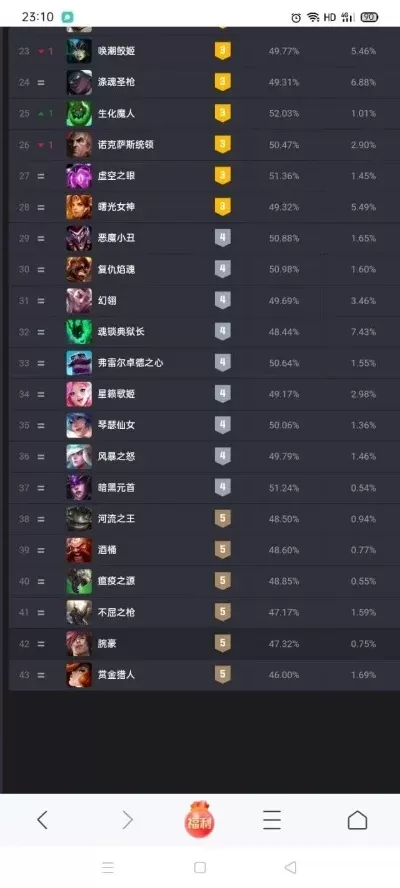 召唤师联盟手游排行榜-手游排行榜指南