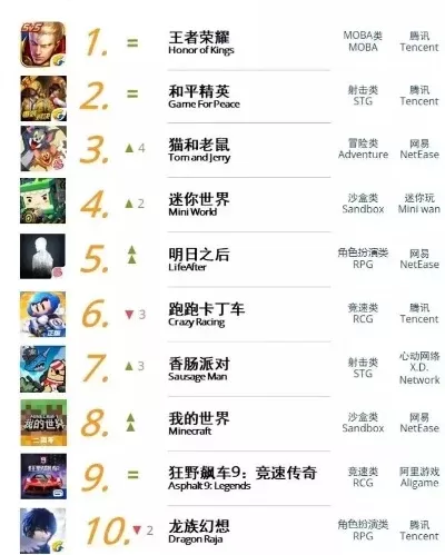 七龙珠游戏手游排行榜-七龙珠手游排行榜