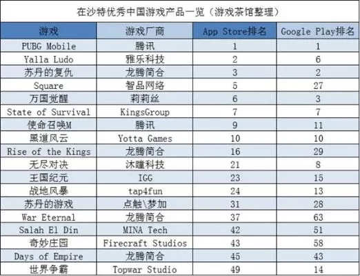 大型的沙盘游戏排行榜-大型沙盘游戏排行榜