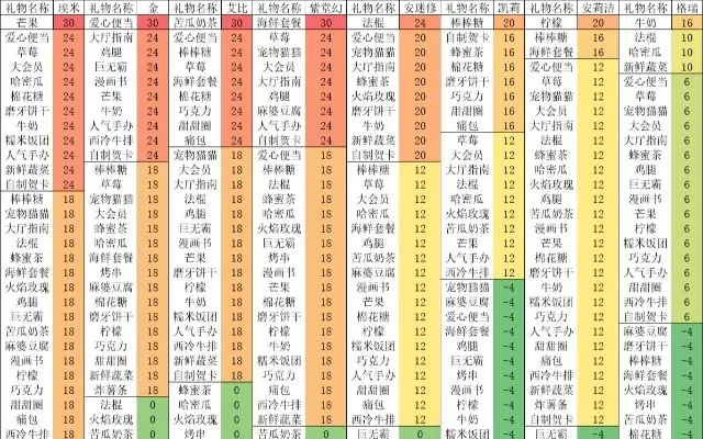 凹凸手游好感度排行榜-凹凸手游女神好感度排行