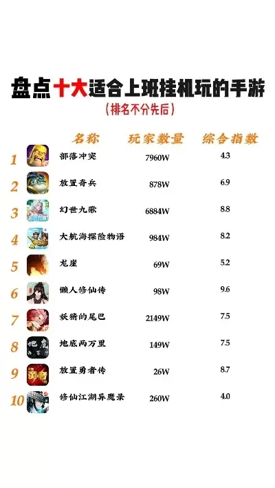 十大最难的手游单机版-十大最难手游单机