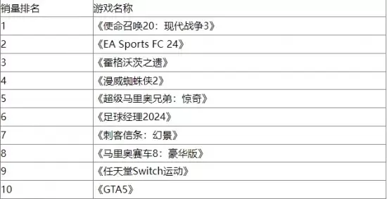 年度十大赛车游戏大全-年度十款热门赛车游戏