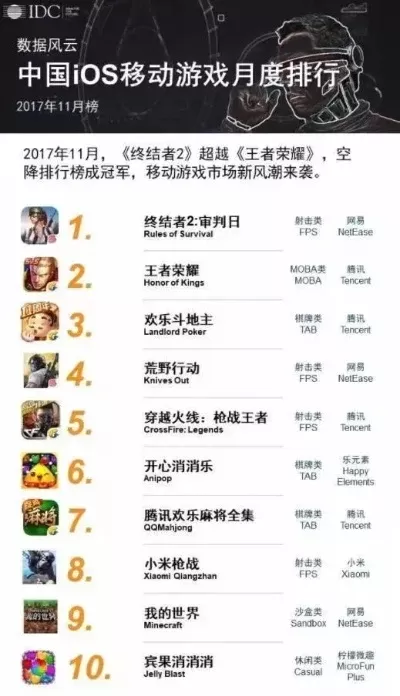单机的大型手游排行榜-单机手游排行榜