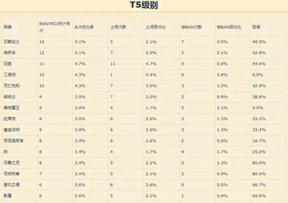 dota2英雄胜率-Dota 2胜率解析
